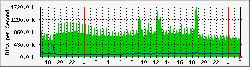 181.88.164.6_ether1-enlaceautonomia Traffic Graph