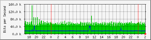 181.88.164.6_ether12-beltranvivero Traffic Graph