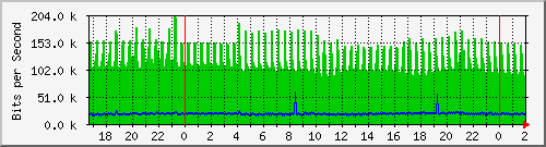 181.88.164.6_ether14-friastapso Traffic Graph