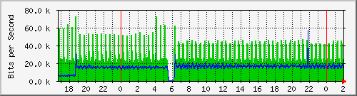 181.88.164.6_ether15-lacanada Traffic Graph