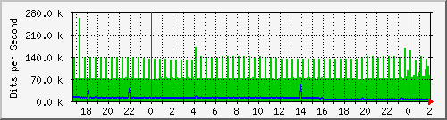 181.88.164.6_ether18-recreo Traffic Graph