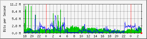 181.88.164.6_ether20-darsena Traffic Graph