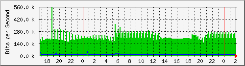 181.88.164.6_ether21-fernandezleiva Traffic Graph