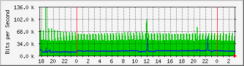 181.88.164.6_ether27-simbol Traffic Graph