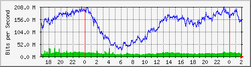 181.88.164.6_ether3-miskymayu Traffic Graph