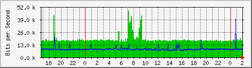 181.88.164.6_ether5-enlacerioja Traffic Graph