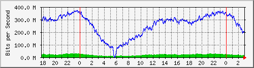 181.88.164.6_ether7-labanda Traffic Graph