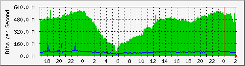 181.88.164.6_sfp1-telecom Traffic Graph