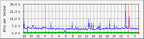 181.88.164.6_vlaninternet-a345 Traffic Graph