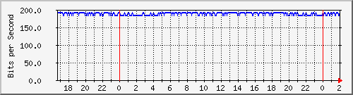 181.88.164.6_vlaninternet-abomberos Traffic Graph