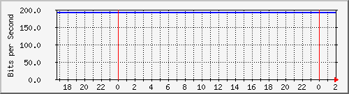 181.88.164.6_vlaninternet-agorrini Traffic Graph