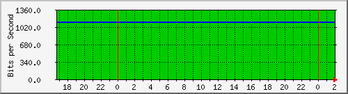 181.88.164.6_vlaninternet-asanmartin Traffic Graph