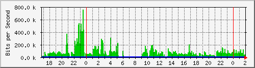 181.88.164.6_vlanpublicas-adarsena Traffic Graph