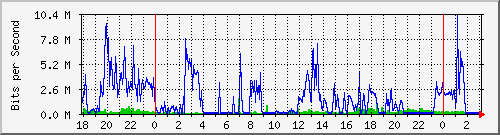 181.88.164.6_vlanpublicas-asanmartin Traffic Graph