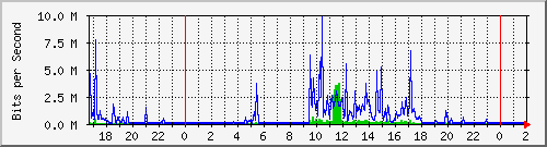 181.88.164.6_vlanpublicas-atabla Traffic Graph