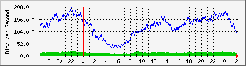 181.10.182.250_ether4-edgepoint Traffic Graph