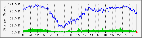 181.10.182.250_ether5-enlace_nodo_juventud Traffic Graph