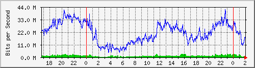 181.10.182.250_ether6-enlace_pampa Traffic Graph