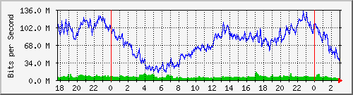 181.10.182.250_ether7-cx-gp Traffic Graph