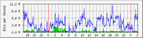 10.178.0.4_ether4-switch-terminal Traffic Graph