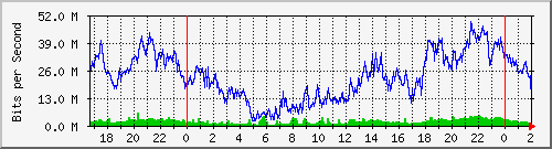 192.168.35.30_ether2-ec-cx-no Traffic Graph