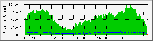 181.209.77.10_combo1-arsat Traffic Graph