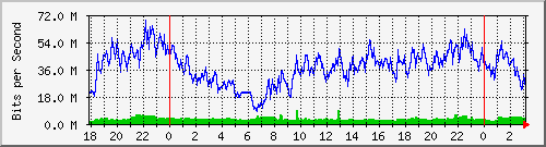 181.209.77.10_ether1-enlace_seccional Traffic Graph
