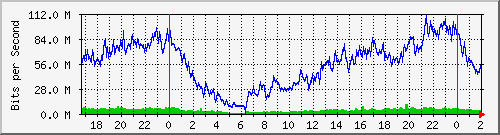 181.209.77.10_ether2-enlace_culto Traffic Graph