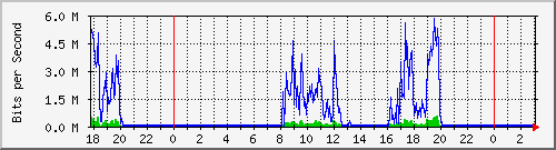 181.209.77.10_ether3-mr-cx-a Traffic Graph