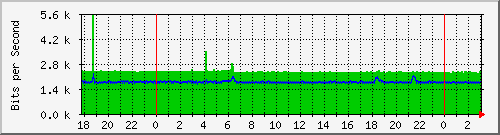 181.209.77.10_ether6-mr-cx-d Traffic Graph