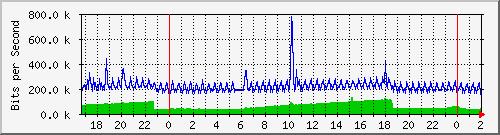 181.209.77.10_l2tp-absalon Traffic Graph