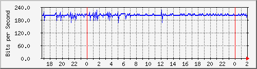 181.209.77.10_lo Traffic Graph