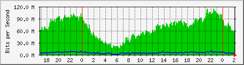 181.209.77.10_sfp-sfpplus1 Traffic Graph