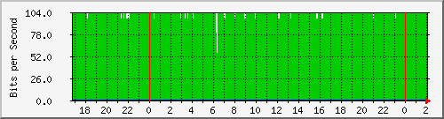 181.209.77.10_vlan-publicas-clodomirasecc Traffic Graph