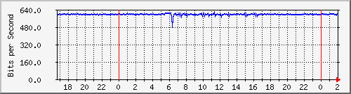 181.209.77.10_vlan-publicas-clodomirasecc-xsecc Traffic Graph