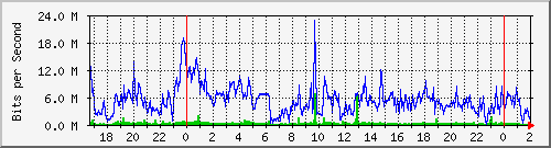 192.168.4.68_ether4-routerseccional Traffic Graph