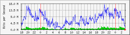 192.168.4.4_ether6-cs-cx-a Traffic Graph
