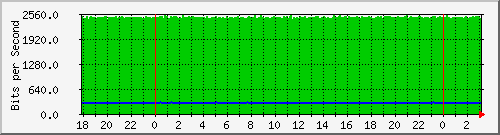192.168.60.108_vlan1-adm Traffic Graph