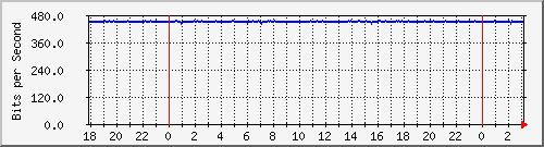172.16.60.252_vlan-lavalle-tapso Traffic Graph