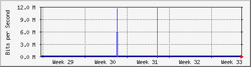 month