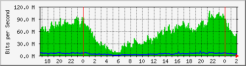 192.168.4.76_ether10-enlace-mr Traffic Graph