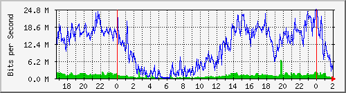 192.168.4.76_ether5-h Traffic Graph