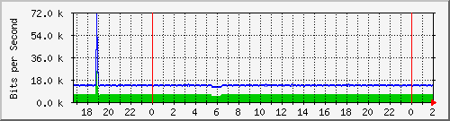 192.168.4.76_ether9-enlaceestsimbolar Traffic Graph