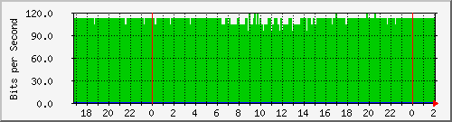 192.168.4.76_vlan-publicas-clodomirasecc Traffic Graph