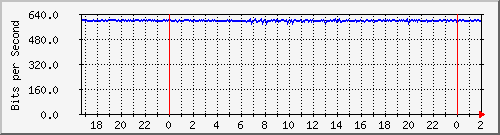192.168.4.76_vlan-publicas-clodomirasecc-xestacionsimbolar Traffic Graph