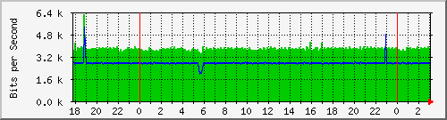 181.209.64.254_ether1-enlace-avenida Traffic Graph