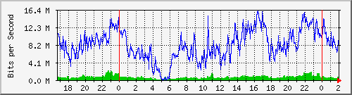 181.209.64.254_ether13-cx-g Traffic Graph