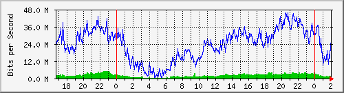 181.209.64.254_ether14-cx-h Traffic Graph
