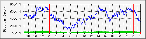 181.209.64.254_ether15-sw-mkt-3011 Traffic Graph