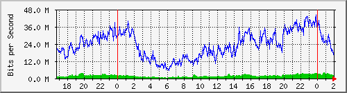 181.209.64.254_ether16-cx-d Traffic Graph